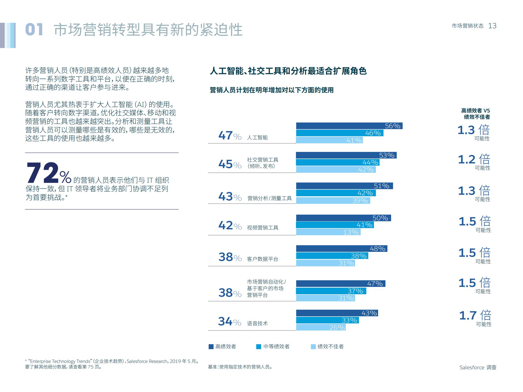 市场营销人数,如何通过市场洞察来做好营销