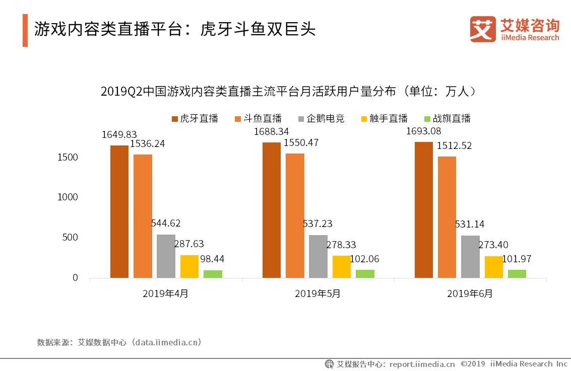 2020年网络直播行业报告,2023年中国直播电商市场研究报告
