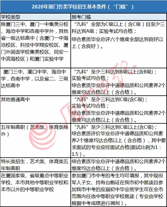 厦门2020年中招计划,厦门中考中招方案