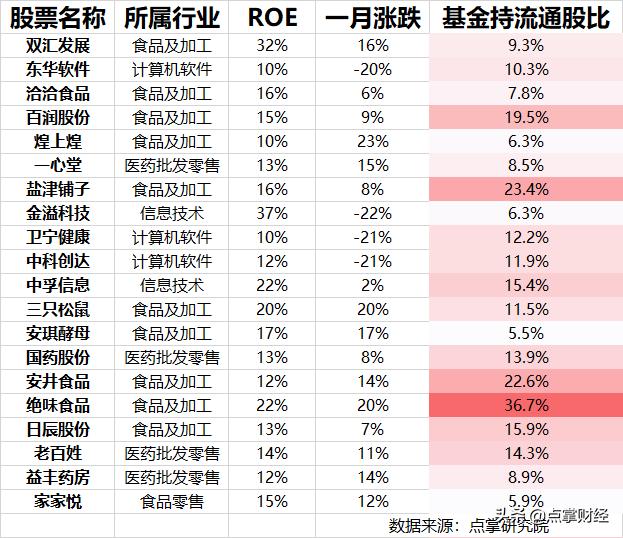 十大牛股名单排名,最新十大牛股
