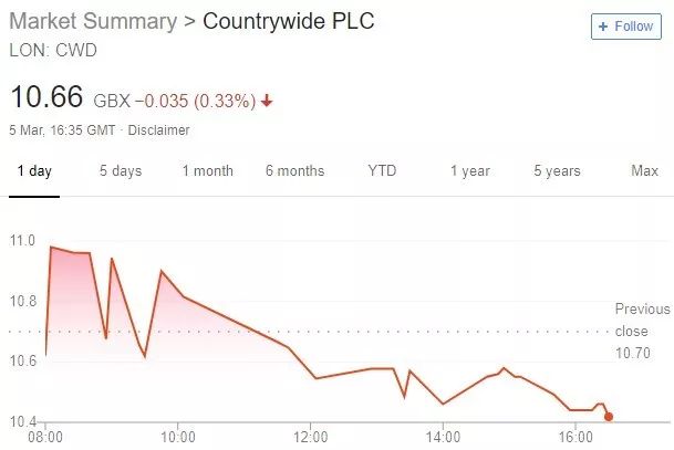 英国房产巨头遭“连坐”重罚，只因忽略反洗钱调查
