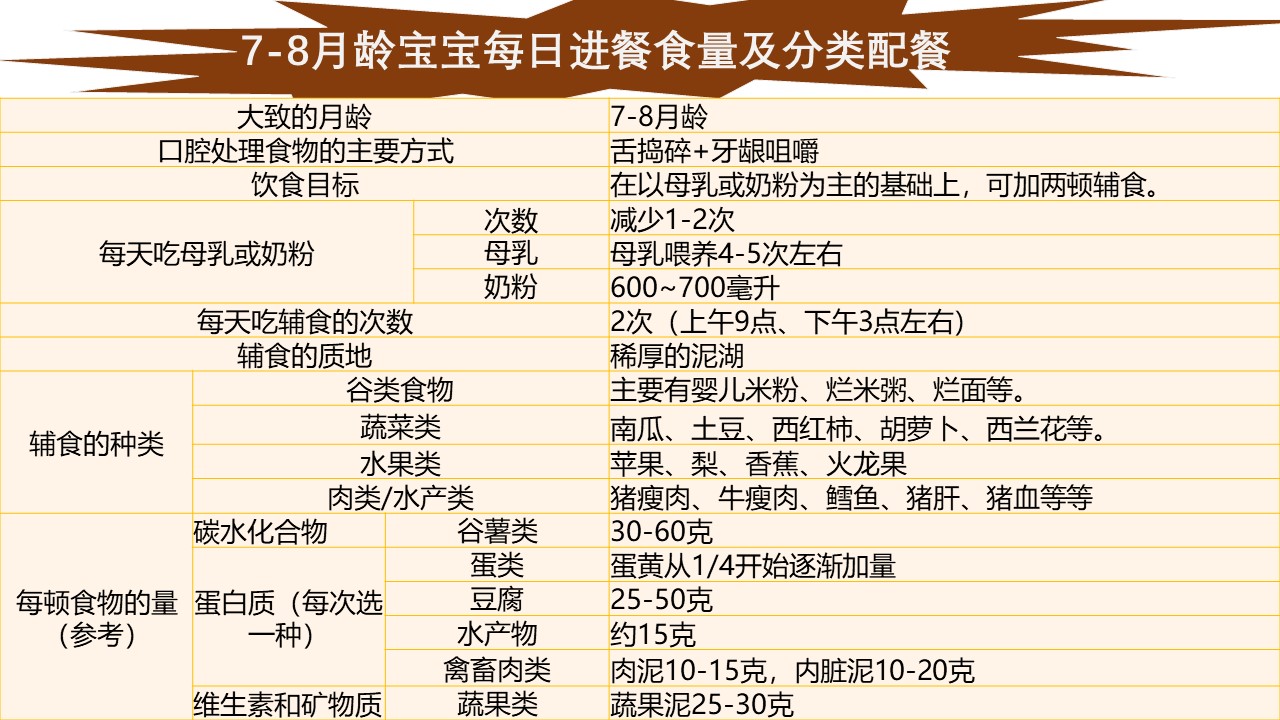过早给孩子添加辅食导致肠坏死,肠坏死辅食
