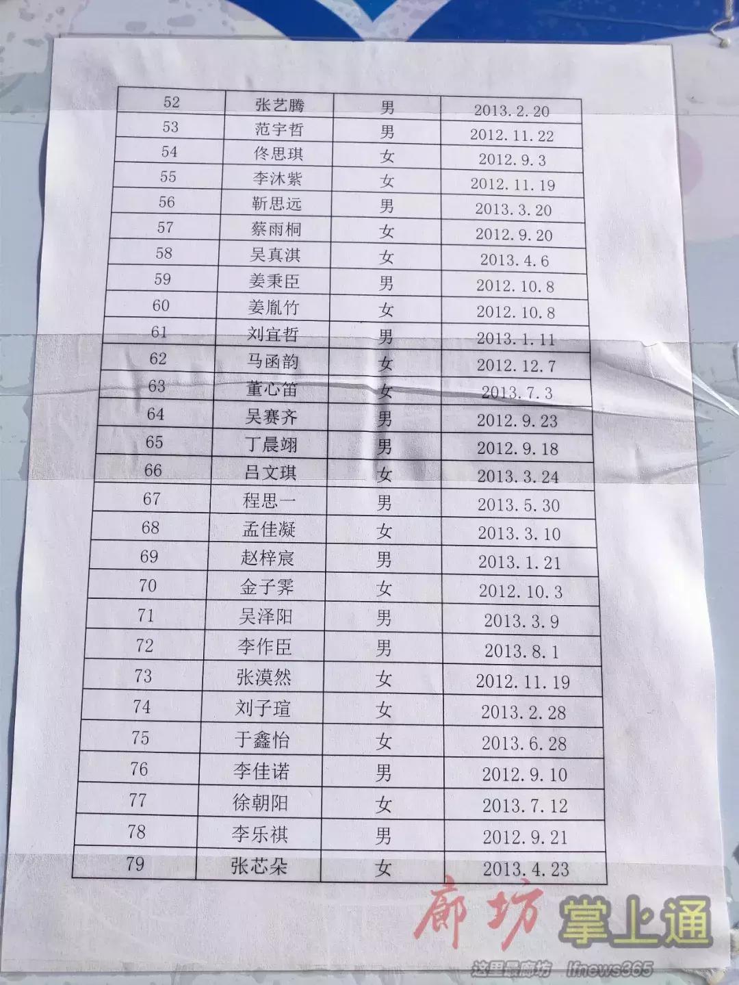 2020廊坊小学放榜,廊坊市六小入学条件