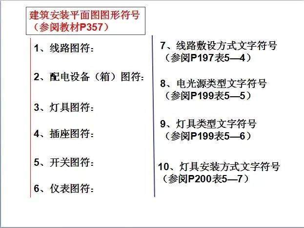零基础电工如何学习电气识图,零基础学习电气基础知识