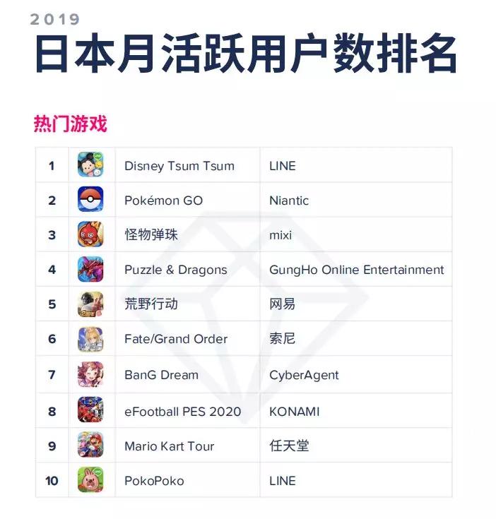 AppAnnie2020年移动市场报告：140款游戏年收入超1亿美元