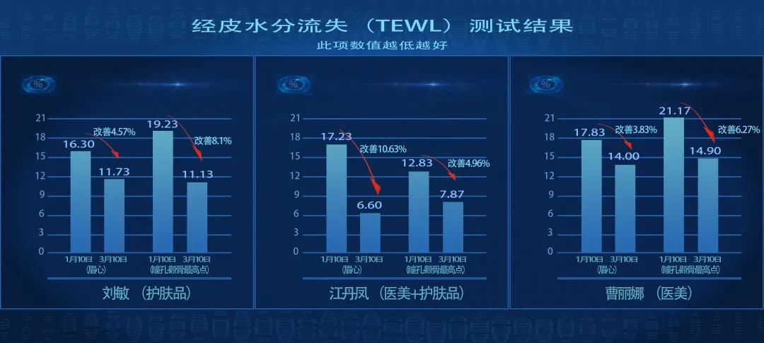 小茂医生美白护肤品,小茂教你如何护肤