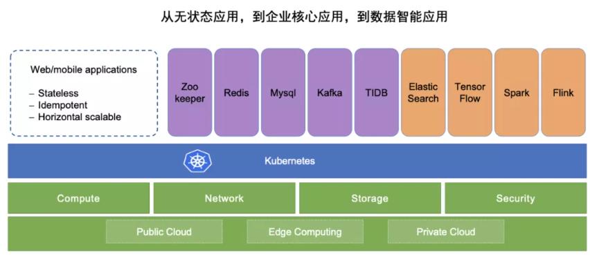 云原生技术探索和落地,云原生之容器安全性