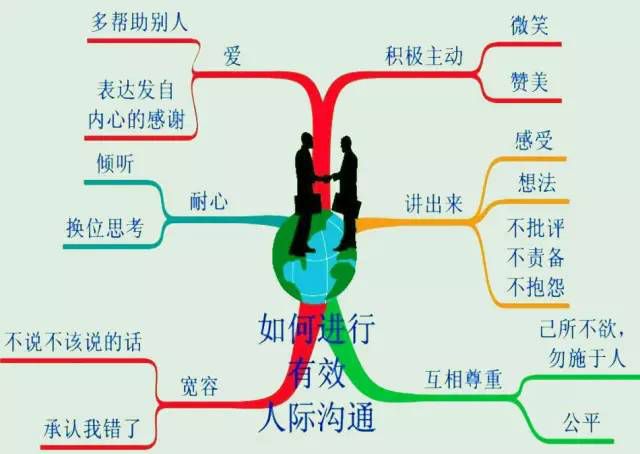 如何跟别人随时都能聊上几句,如何学会跟各种人聊天