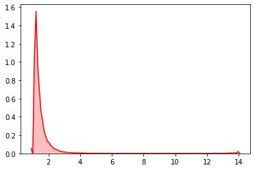 python100个内置函数详解,导入python内置的随机模块