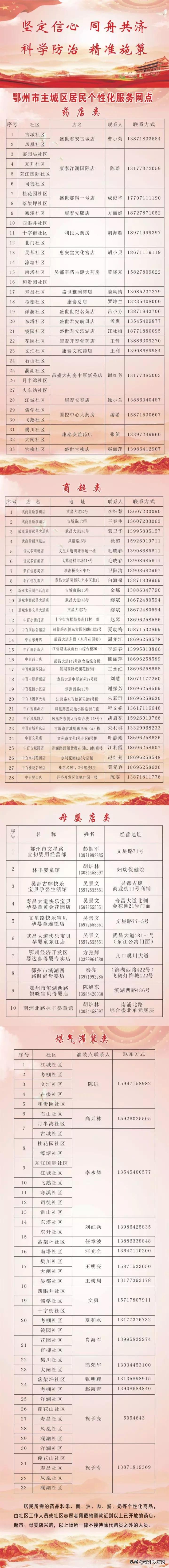 鄂州各社区配送电话,鄂州防控疫情社区电话