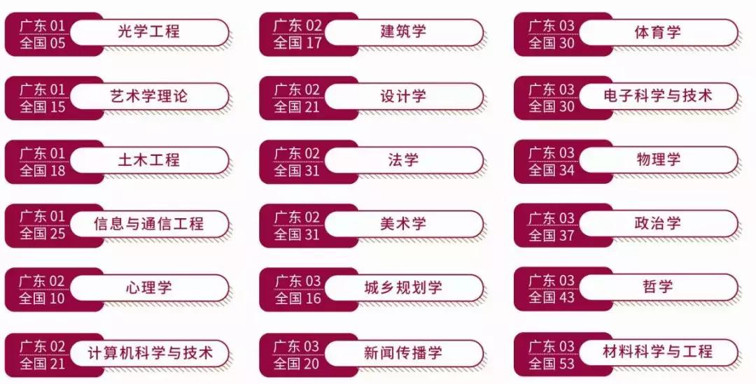 高考志愿@深圳大学2019年普通本科招生计划