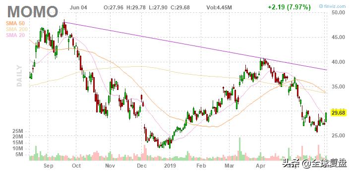 美股复盘-20190604