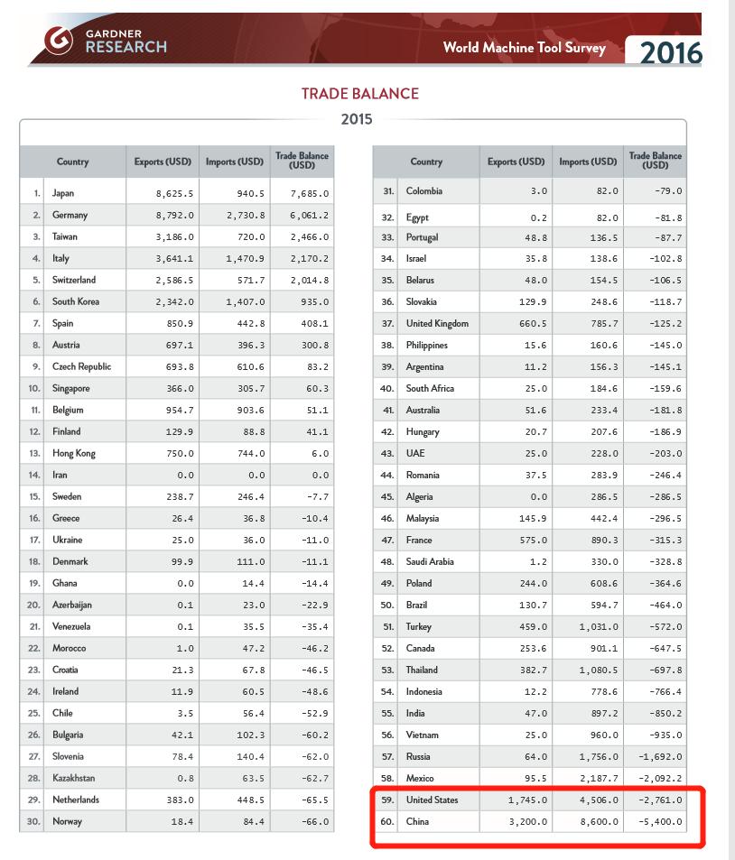机床行业高精尖,机床属于工业设备吗