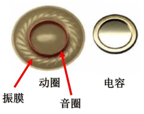 动圈话筒和电容话筒的区别,录人声用电容话筒还是动圈话筒