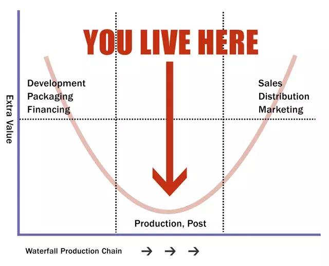 互联网老炮,互联网创业老炮