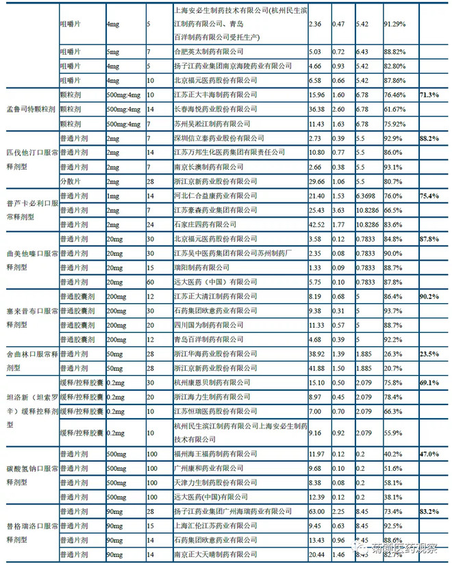 中信建投医药最新消息,中信建投发布最新研报