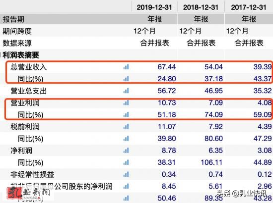 飞鹤、蒙牛、伊利、澳优等等谁是未来国产奶粉的扛把子？
