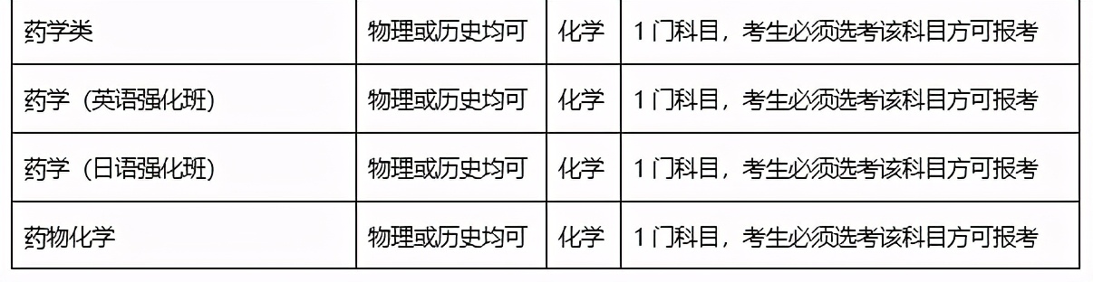 沈阳药科大学哪些专业值得报,沈阳药科大学2023各专业招生人数