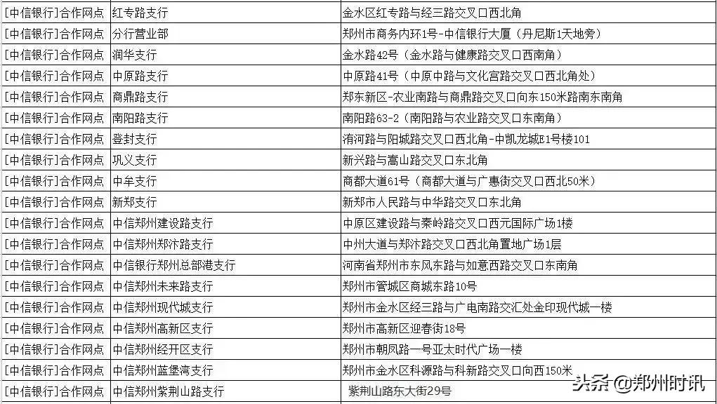郑州豫a没有etc走绕城收费吗,郑州营运车辆etc绕城免费吗