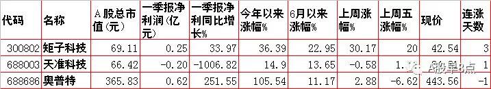 周末股市重点投资内参 (今日周一股市内参)