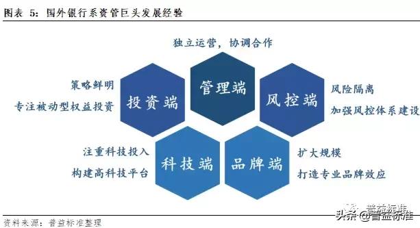 理财子公司战略定位,理财子公司发展战略和业务规划