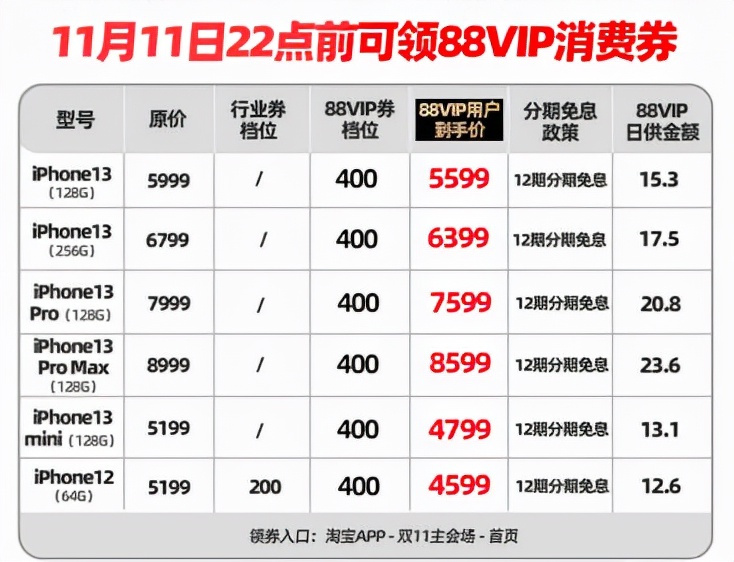 双十一iphone13,iphone13双十一购买攻略