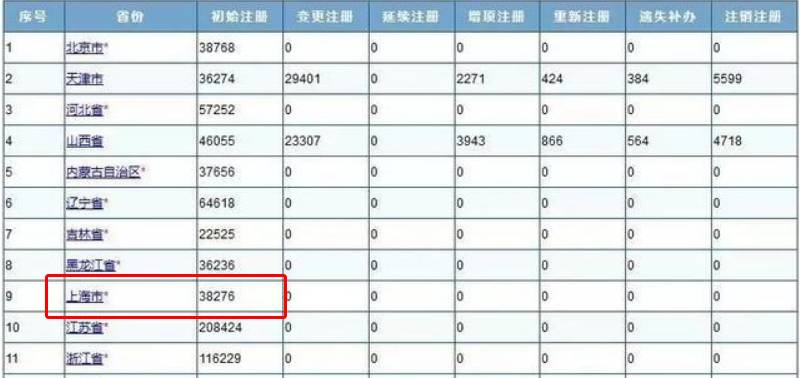 重磅！上海暂停20年二建考试，考生何去何从？江浙受波及也取消？
