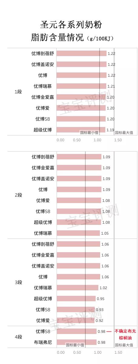 圣元9大系列奶粉评测：评分高的三款却没有通过配方注册！