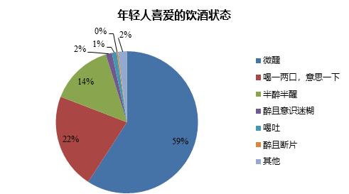 无敌饮料微醺的感觉,微醺酒精饮料