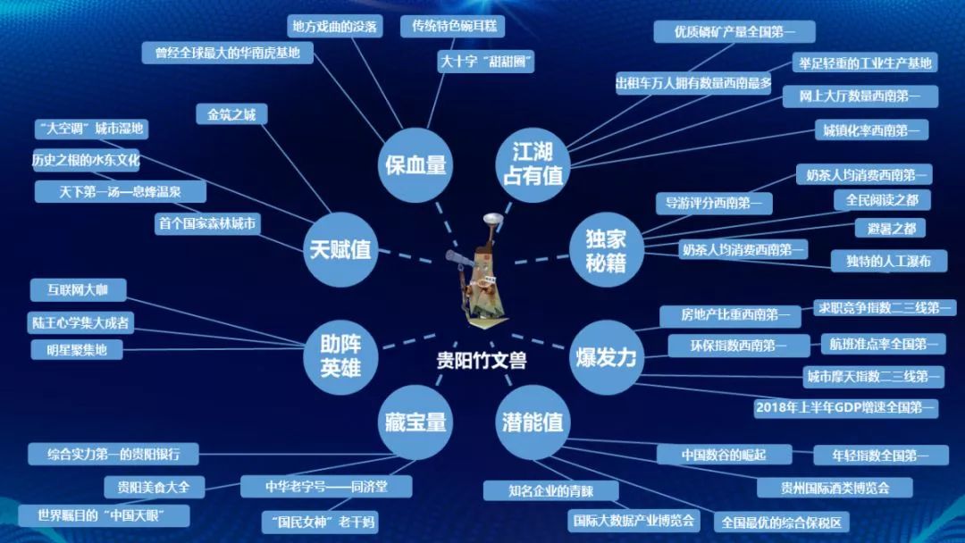 专爱老干妈;城里有森林湿地,摩天大厦还会“喷水”!