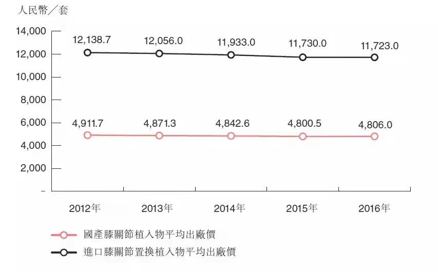 医生吃回扣典型案例,医生吃回扣的重大案例