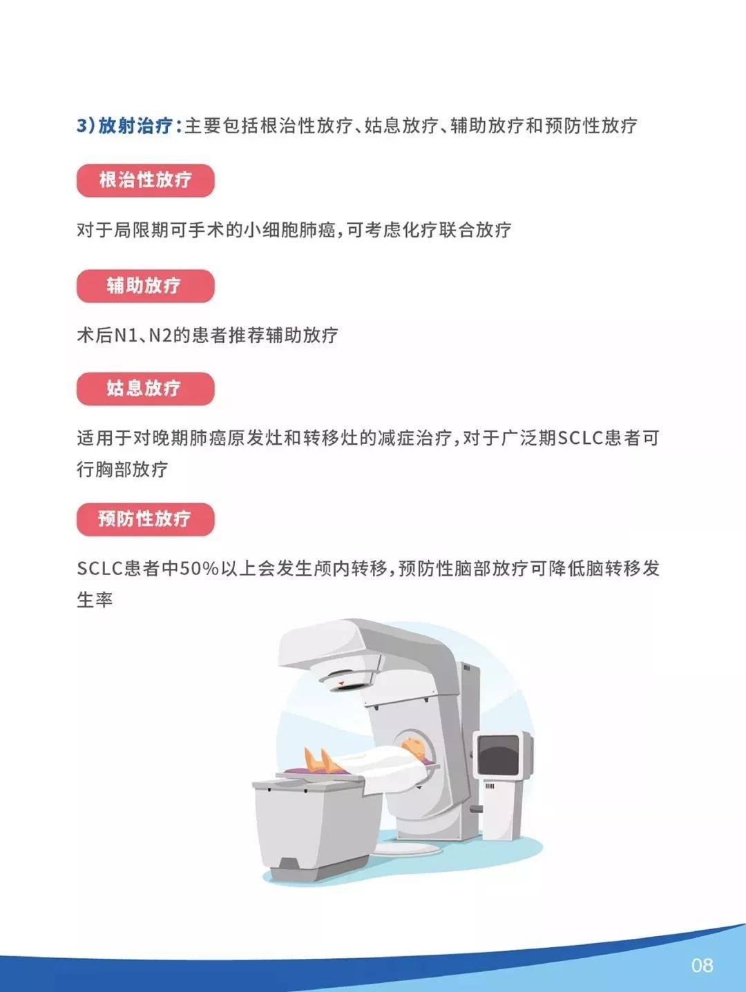 一文读懂小细胞肺癌