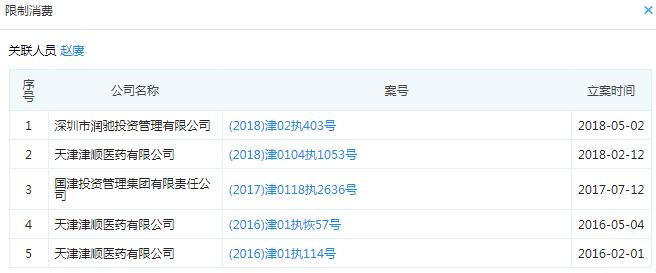 起底天津19家失联小贷公司：实控人或股东多为“老赖”