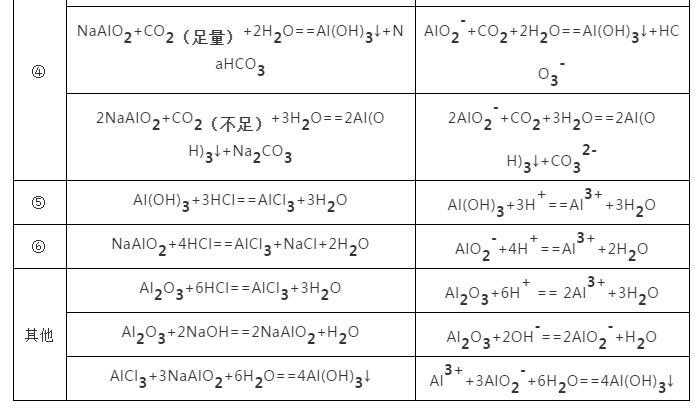 高二上学期期中化学知识点归纳,高一下期中化学必背知识点总结