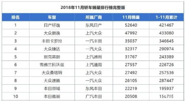 投诉率高,朗逸和卡罗拉谁的后期毛病小
