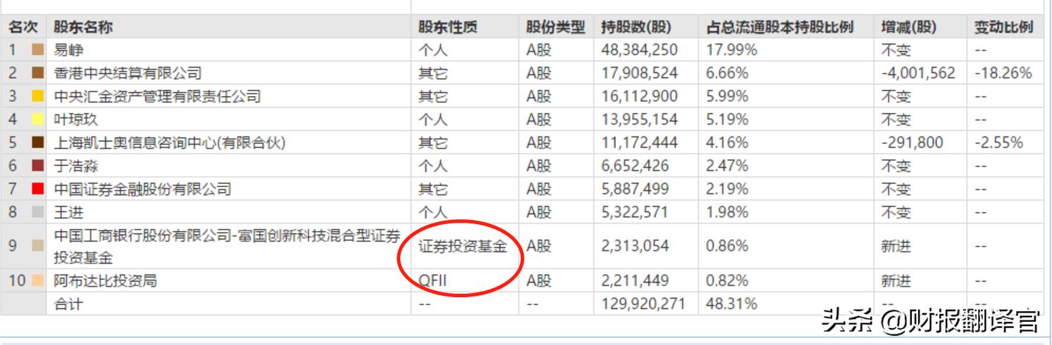 同花顺2023一季度净利润,同花顺前三季度净利预增
