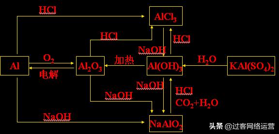 高考化学资料大全,高考化学资料汇总