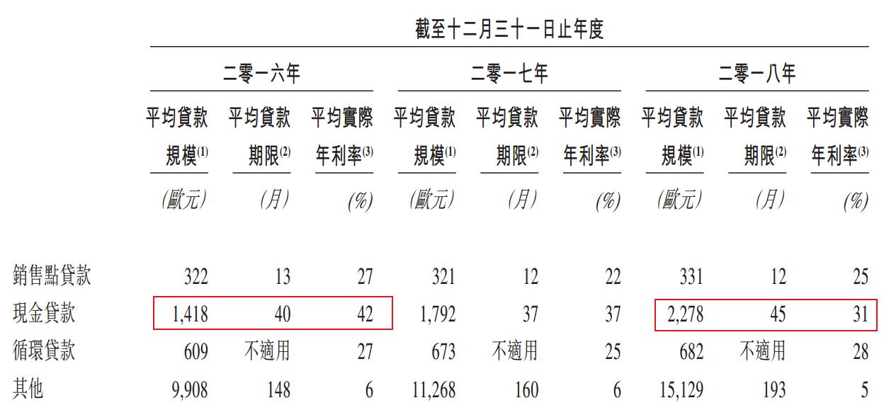 消费金融风控不良率上升,消费金融的发展和现状