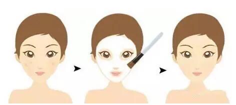 敏感性肌肤什么样子,敏感肌肤是怎么来的