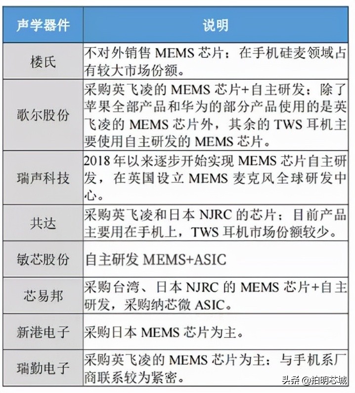 一文了解智能音箱市场,教你一款最新智能音箱