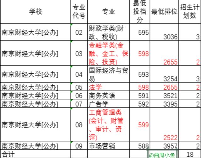 江苏省两所财经类大学适合中上考生报考