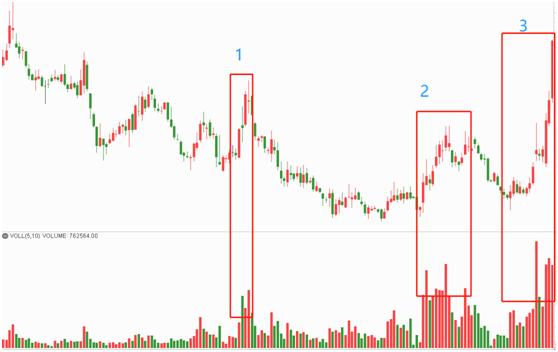 筹码量价课程视频,量价筹码峰实战技术分享
