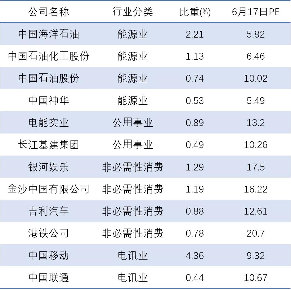 恒生指数低的股票,低估值股的股息陷阱