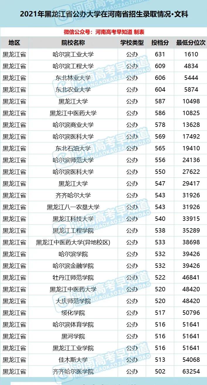 河南考生低分公办本科,河南省考400分能上二本院校吗