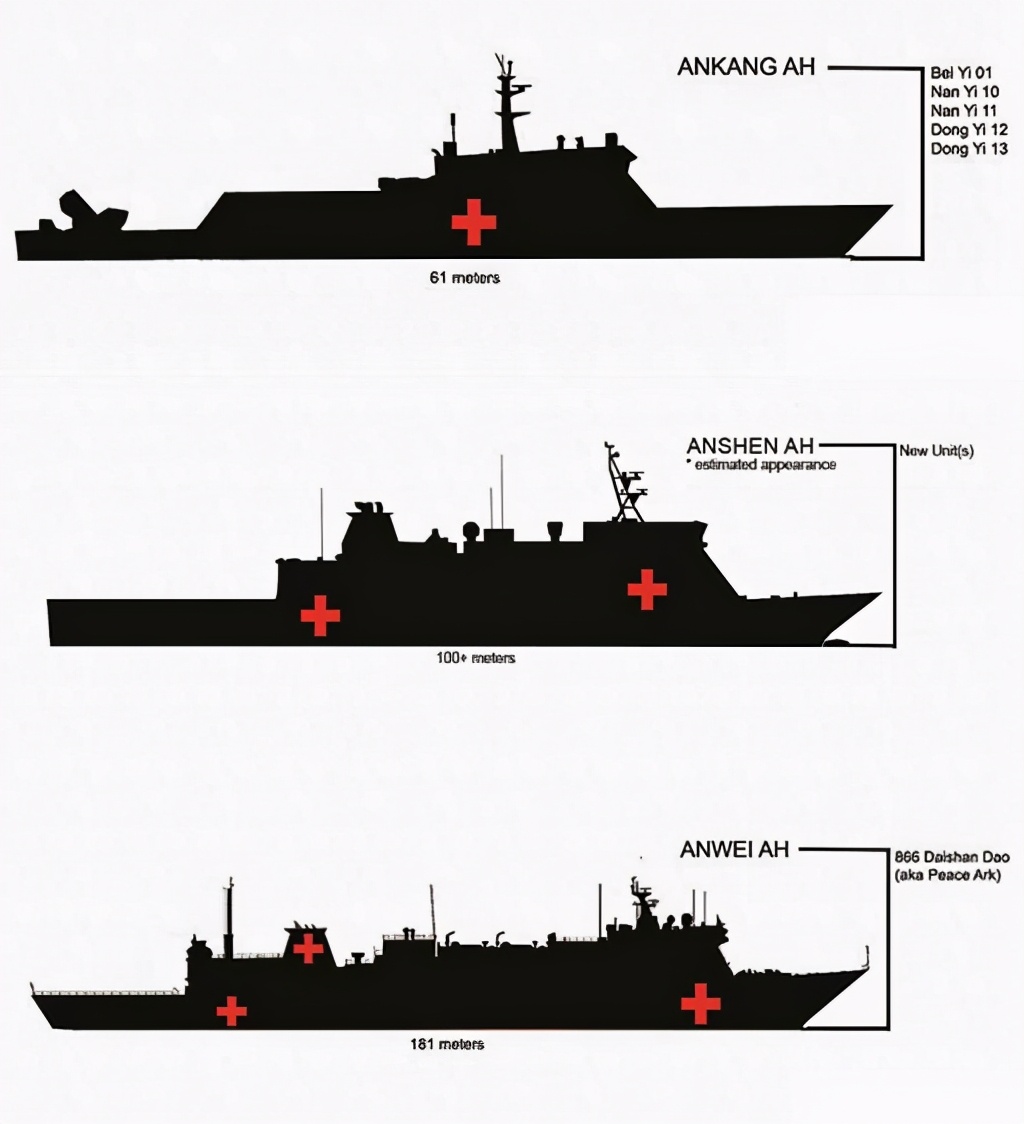 解放军保障舰,解放军后勤保障能力大幅提升