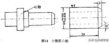 车工名师带高徒传授内容,车工大师傅留下的十招