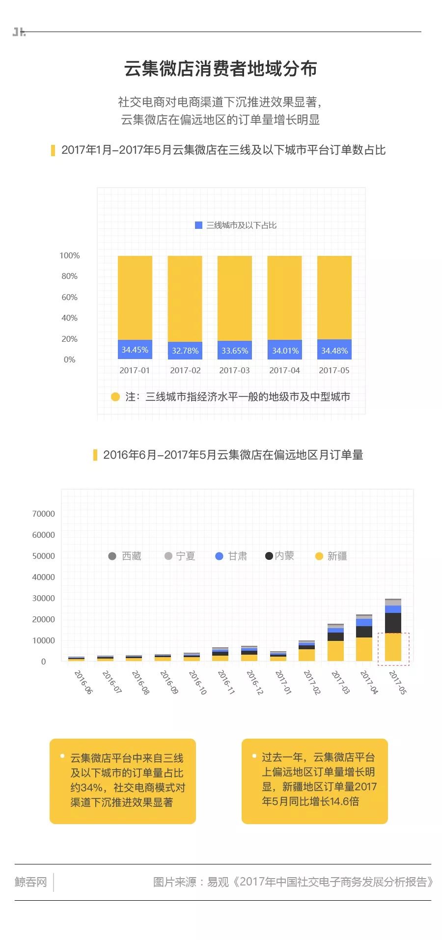 云集社交电商经营模式,云集和s2b2c哪个好