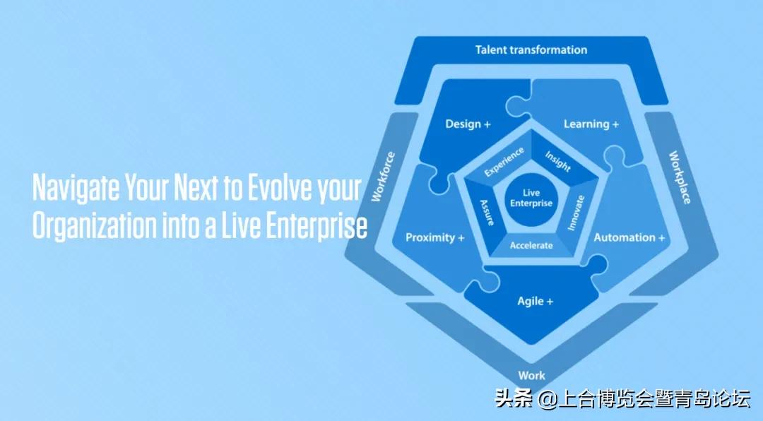 拥抱数字化,领航未来!Infosys技术(中国)有限公司将出席上合博览会