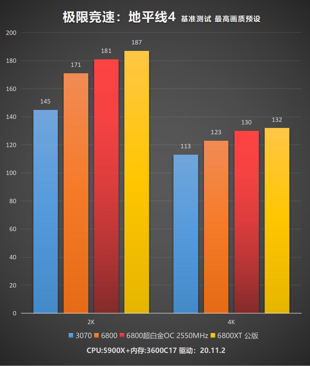 蓝宝石rx7900超白金,蓝宝石rx6800公版测试
