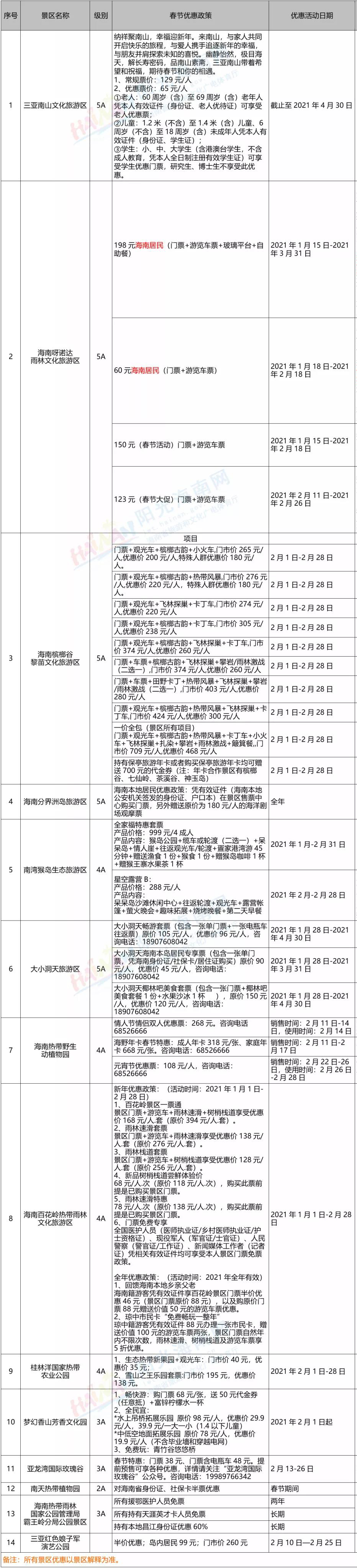 过年期间海南攻略,海南旅游过年攻略视频教程
